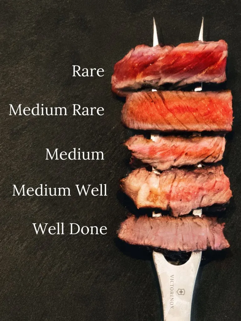 meat temperature chart showing different stages of cooking beef